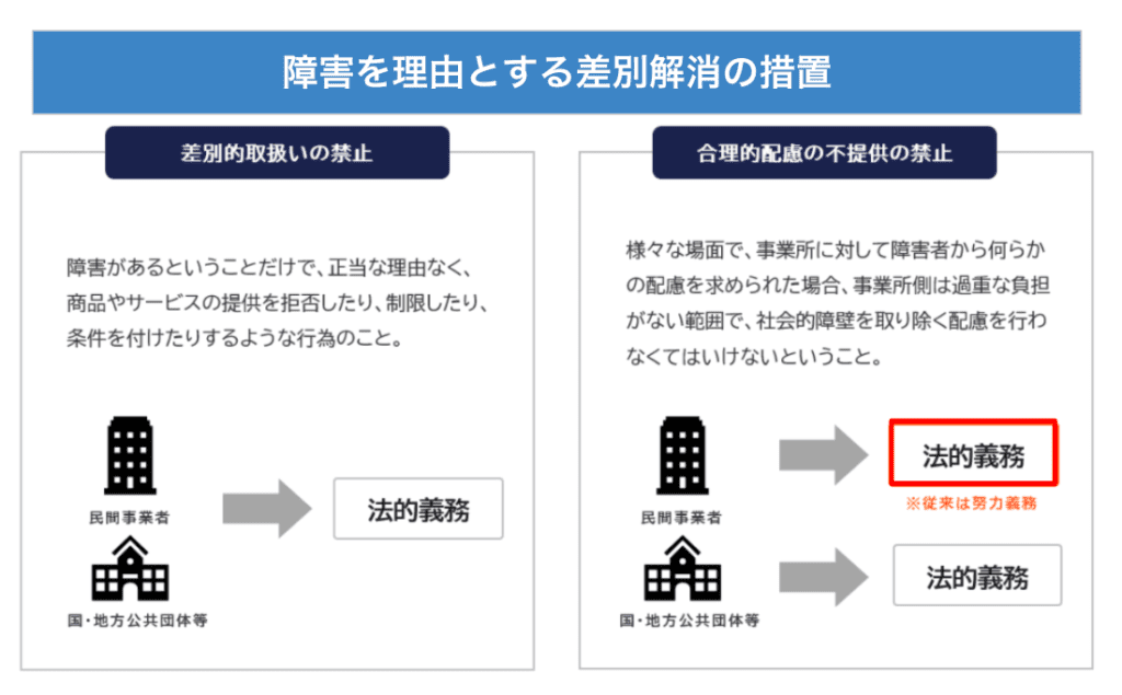 合理的配慮の提供が「法的義務」化へ、どこよりもわかりやすく解説 Ayumi