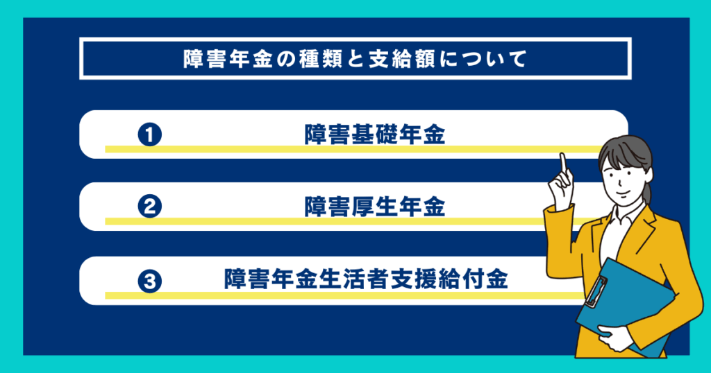 障害年金　支給金額