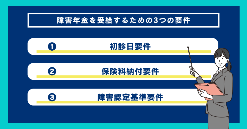 障害年金　3つの受給要件